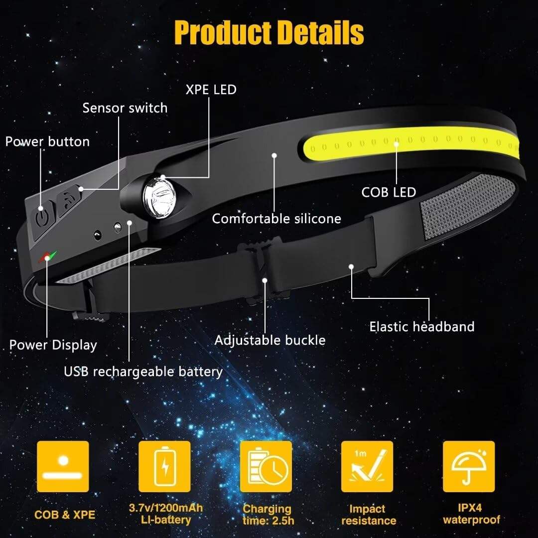 LED Wide-Beam Rechargeable Headlamp